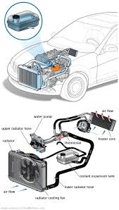 See U2631 repair manual